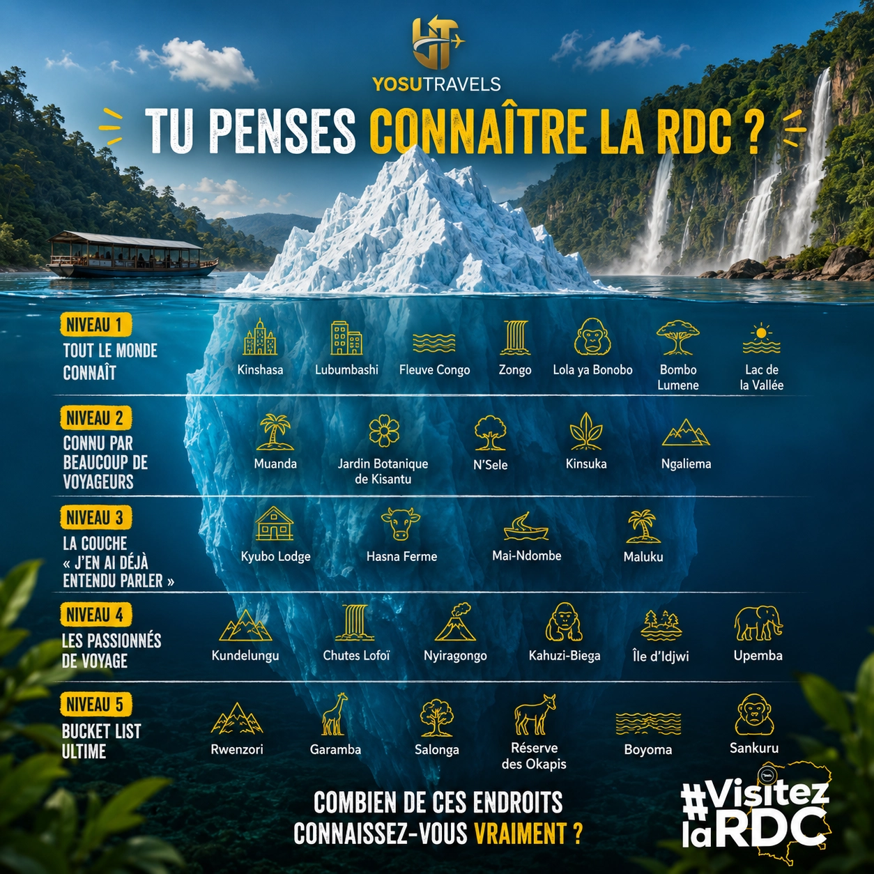 Tu penses connaître la RDC ?